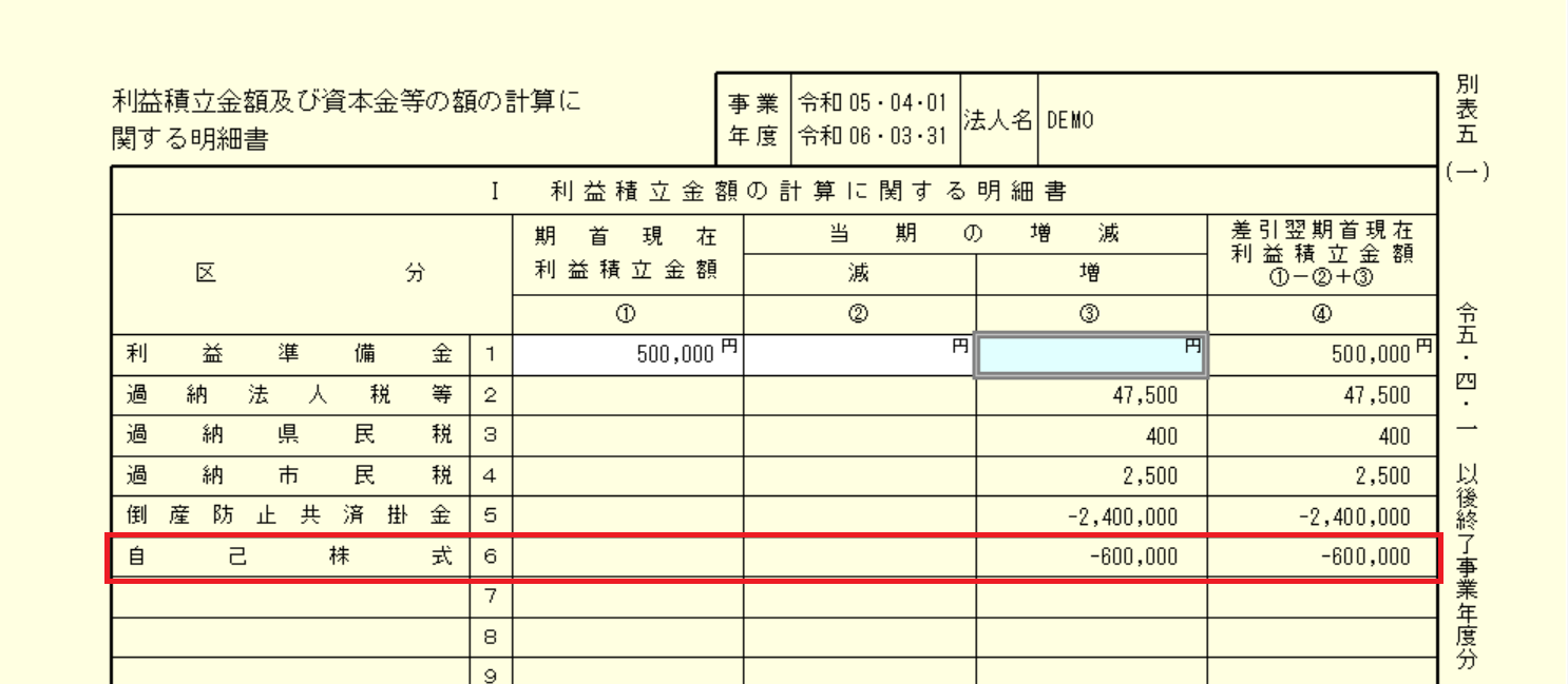 自社株（自己株式）を取得したときのみなし配当課税にご注意 - 筒井一成税理士事務所