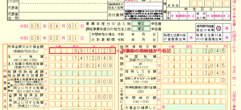 法人税確定申告書 別表一の書き方 筒井一成税理士事務所